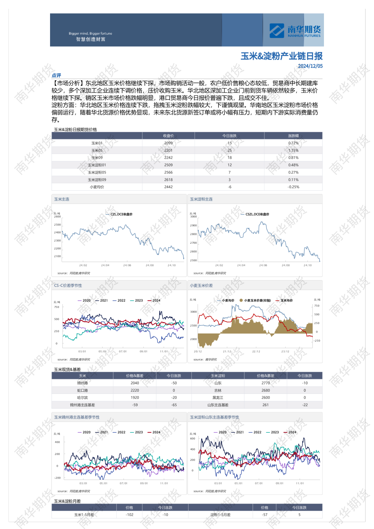 南华玉米&淀粉日报20241205