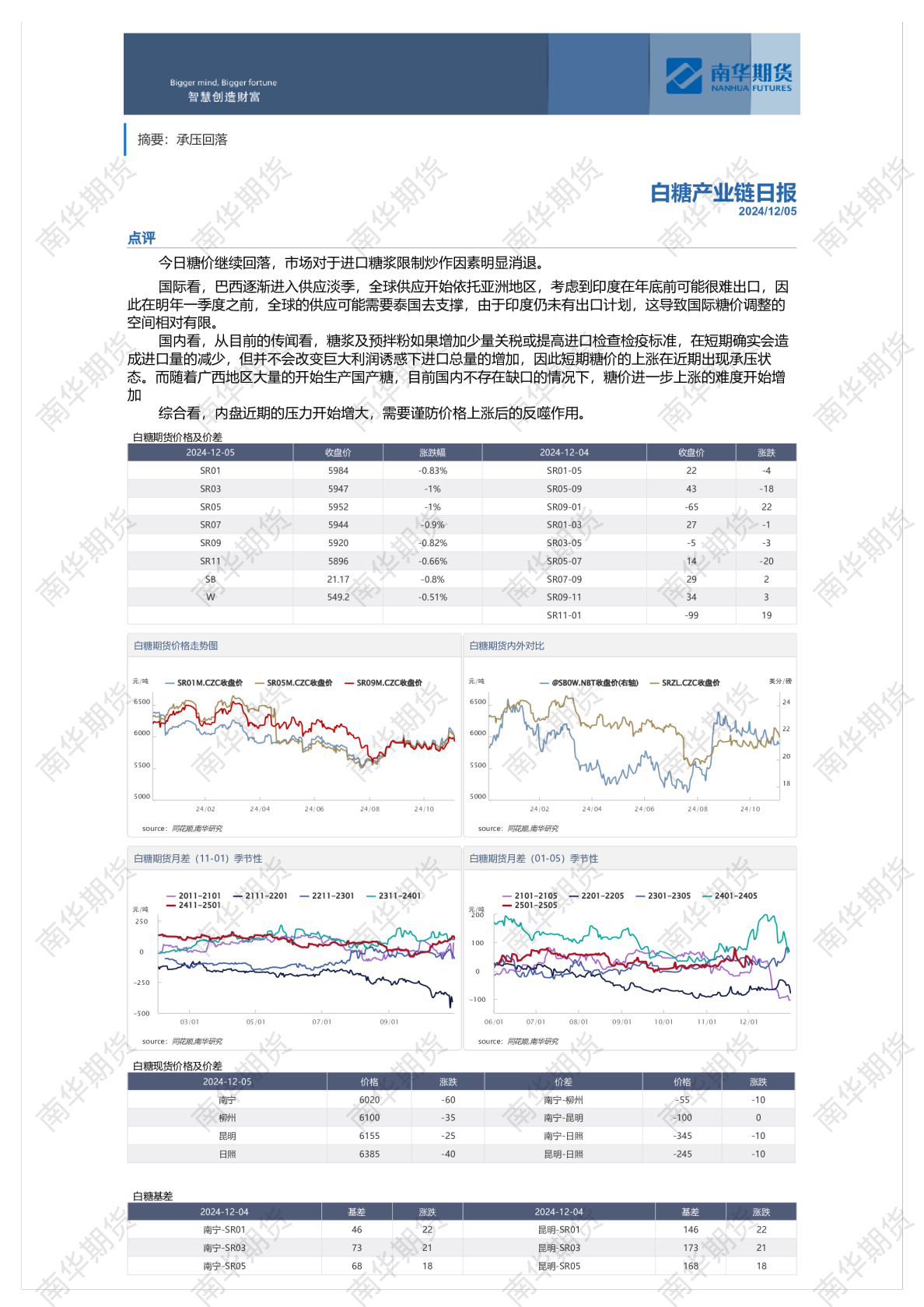 南华白糖日报20241205
