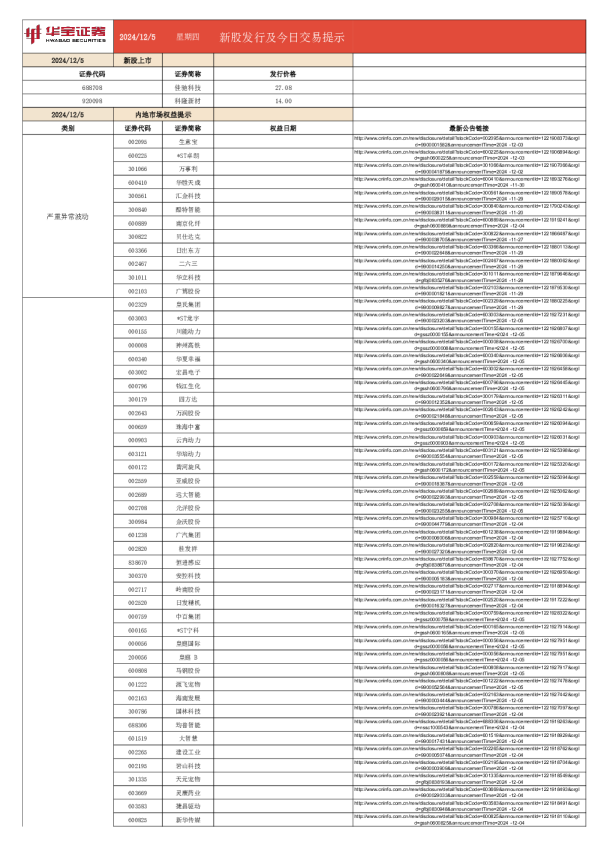 新股发行及今日交易提示