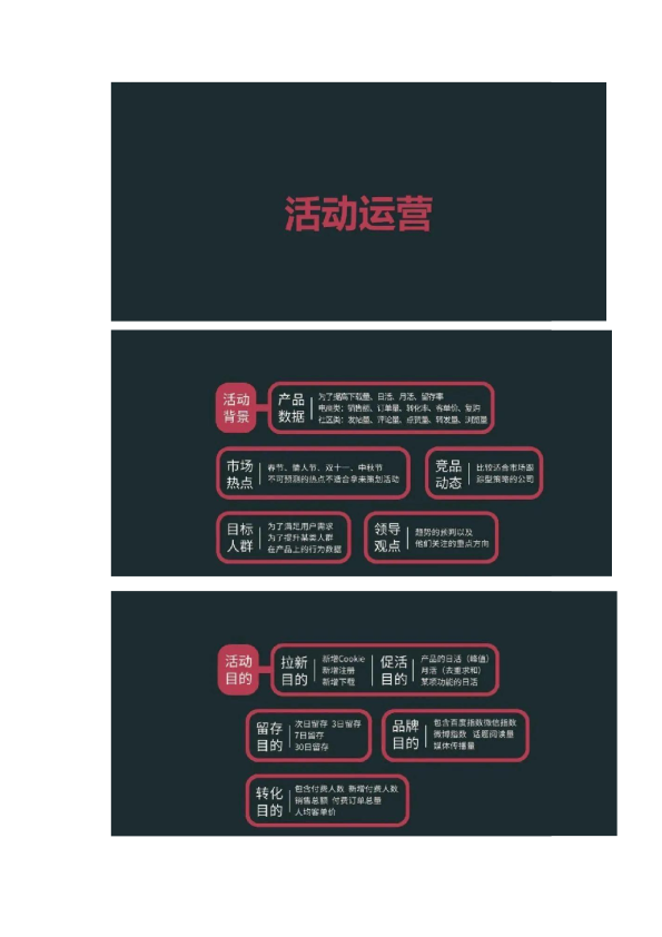 高阶运营方法论