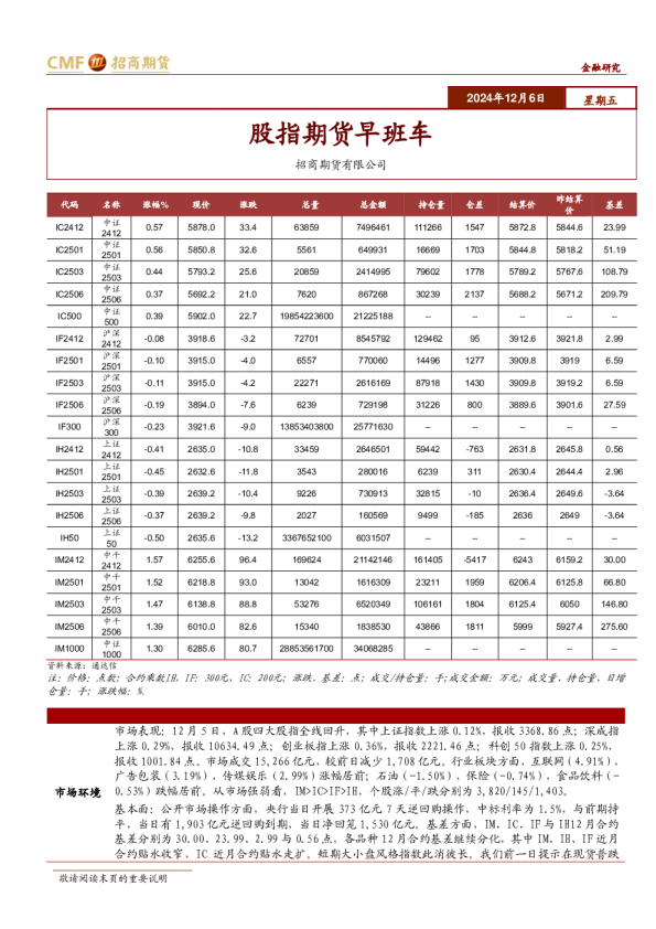 股指期货早班车