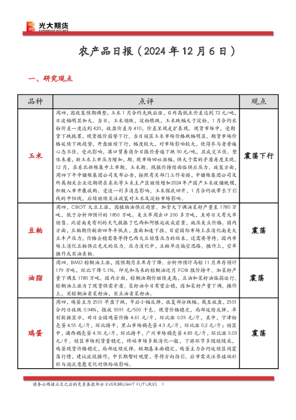 农产品日报
