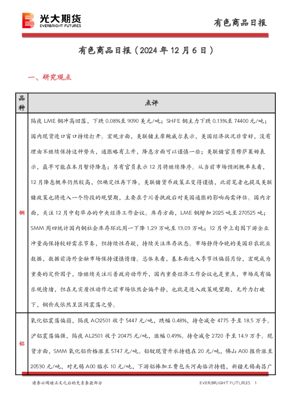 有色商品日报
