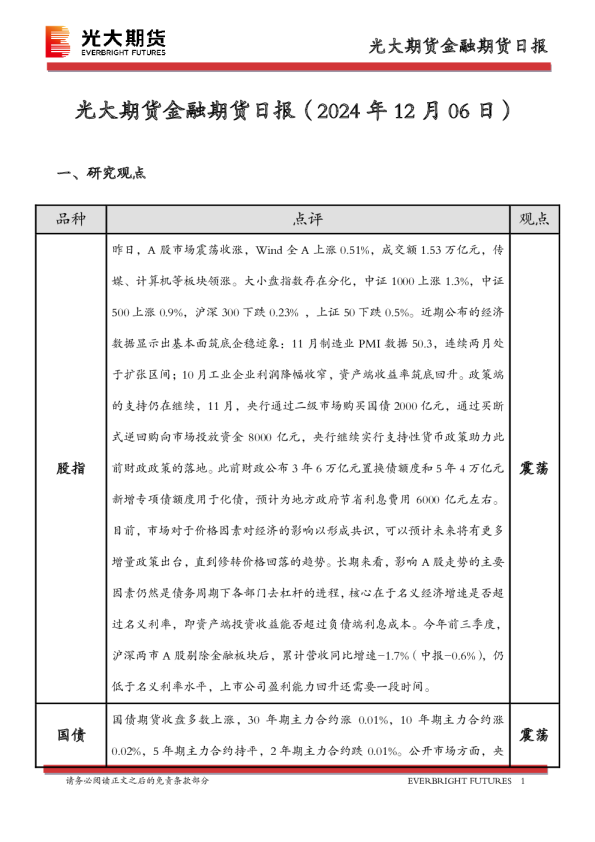 金融期货日报