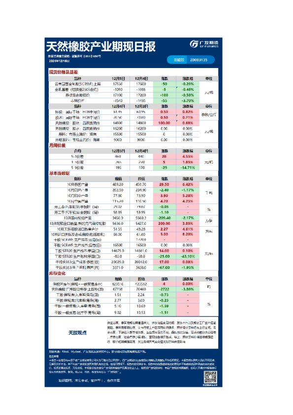 特殊商品日报20241206