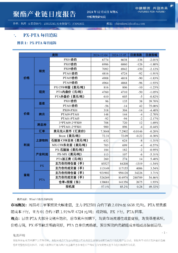 聚酯产业链日报