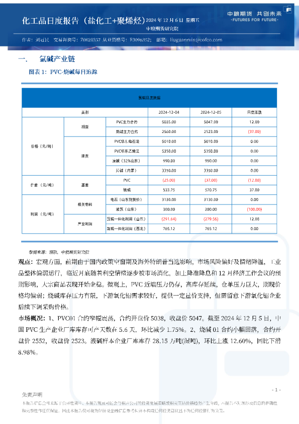 化工品日度报告（盐化工+聚烯烃）