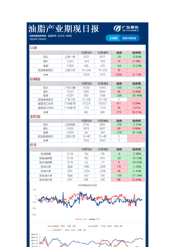 《农产品》日报