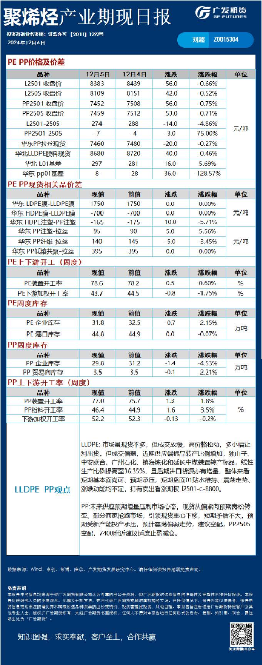 《能源化工》日报