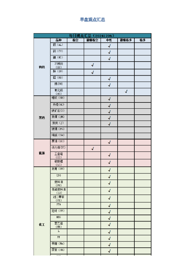 早盘 | 早盘提示