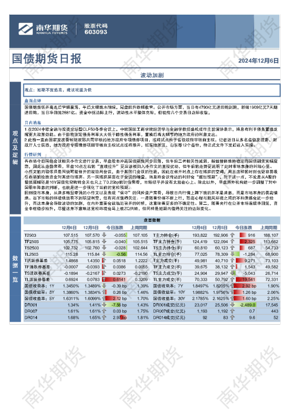 国债：波动加剧
