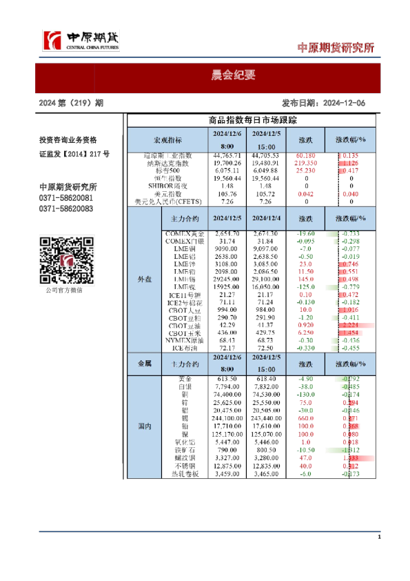 晨会纪要