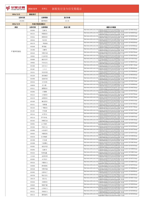 新股发行及今日交易提示