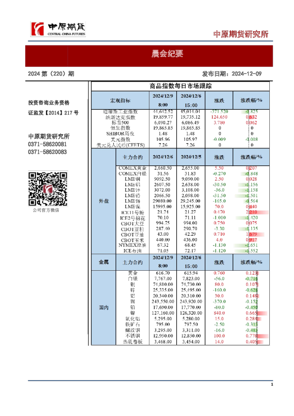 中原期货晨会纪要