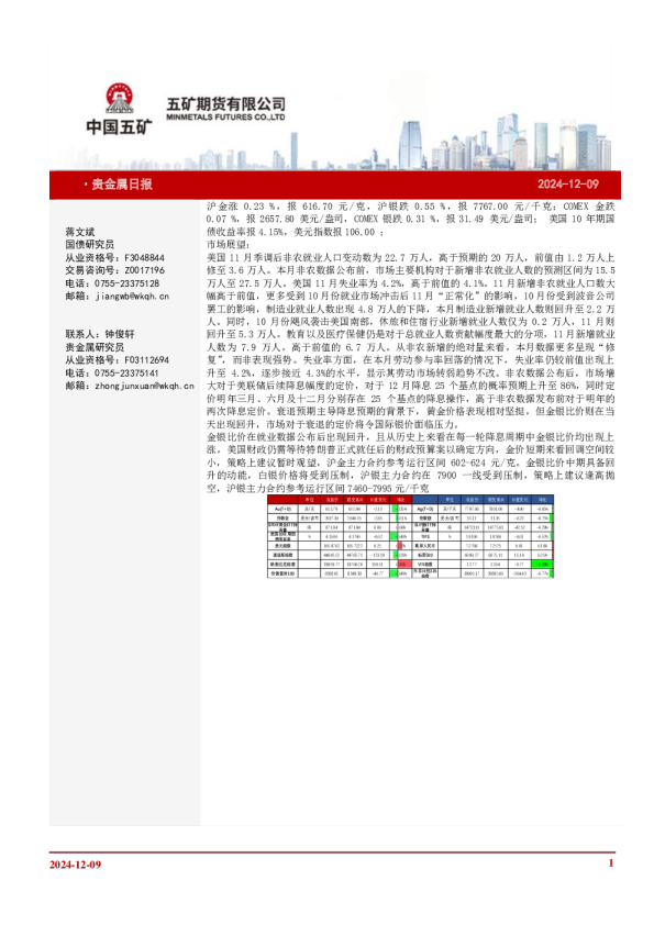 贵金属日报