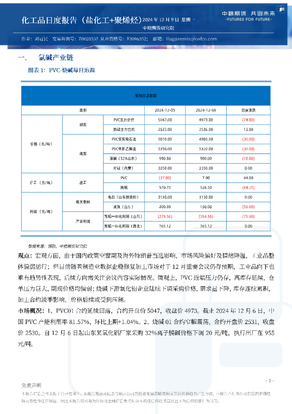 化工品日度报告（盐化工+聚烯烃）