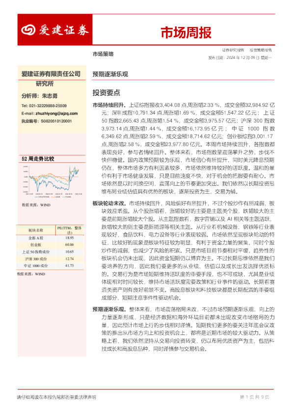 市场周报：预期逐渐乐观