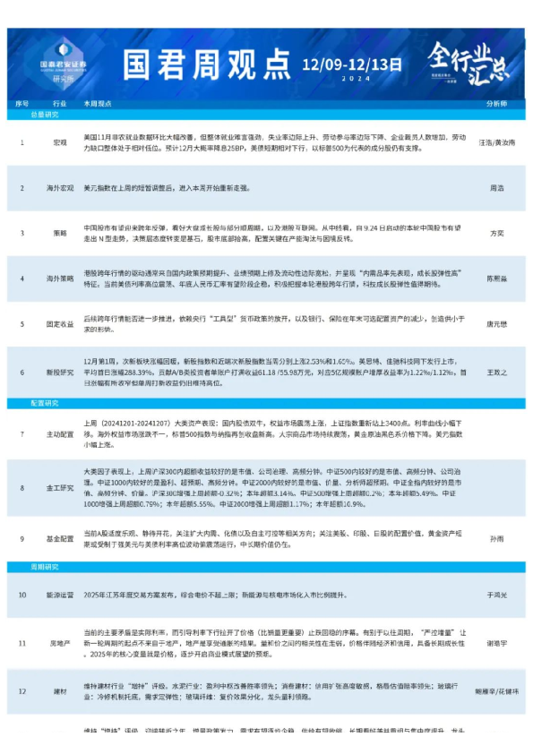 国君研究|全行业周观点1209-1213