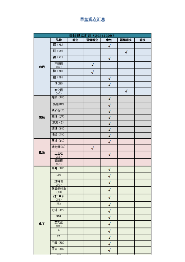 早盘 | 早盘提示