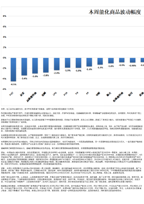 专题 | 新湖期货“能化汇”
