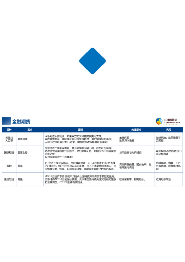 【周度关注】每周粮谋:2024年 第50周