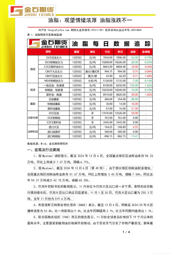 油脂：观望情绪浓厚 油脂涨跌不一