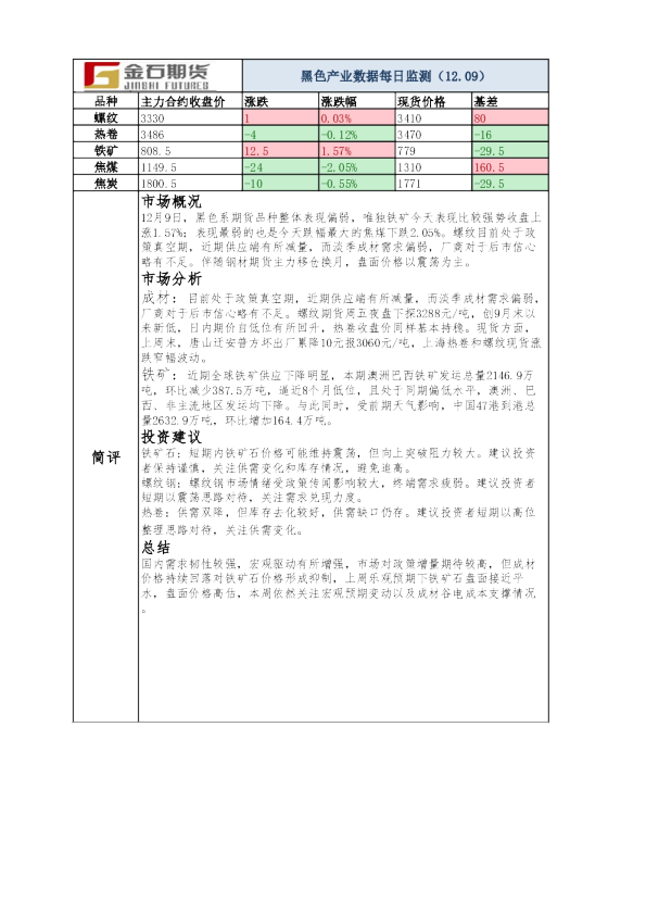 黑色产业数据每日监测