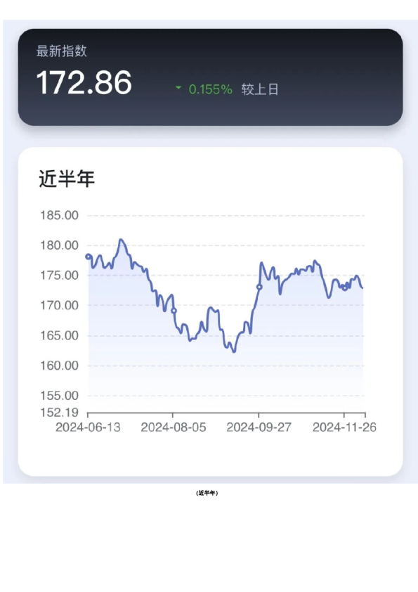 新湖-时瑞中国国际化商品综合指数