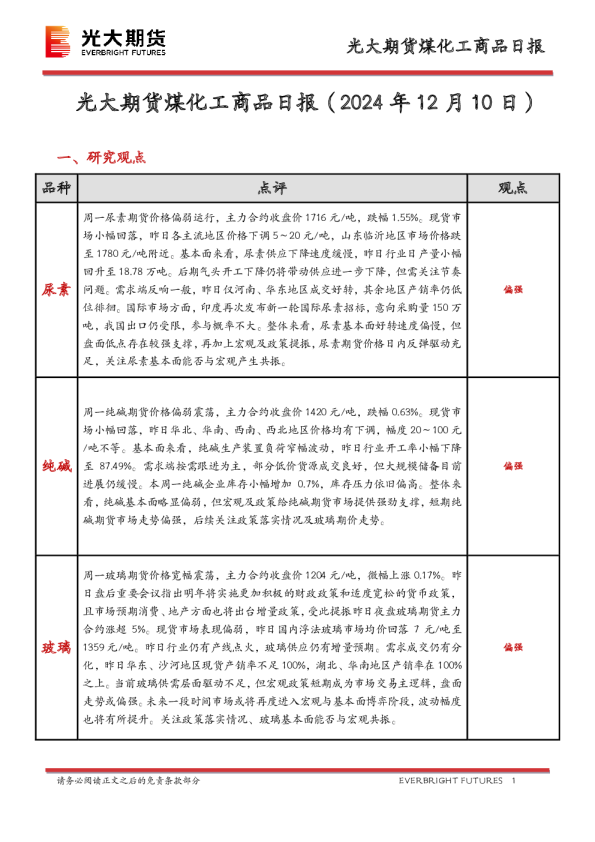 煤化工商品日报