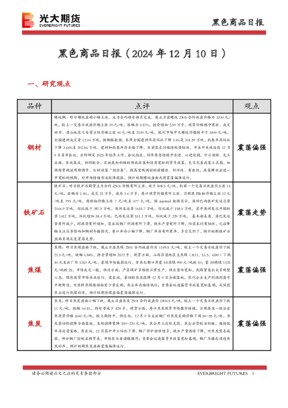 黑色商品日报