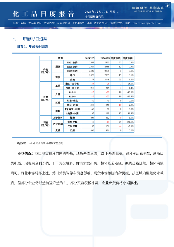甲醇尿素纯苯苯乙烯日报