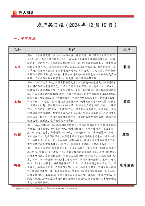 农产品日报