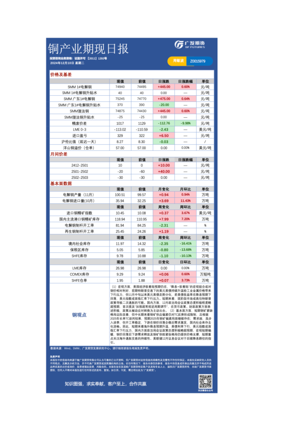 《有色》日报