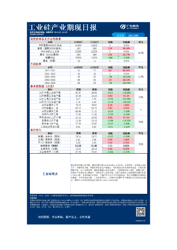 《特殊商品》日报
