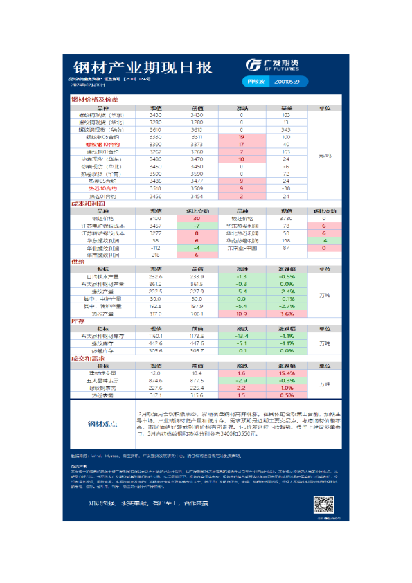 《黑色》日报