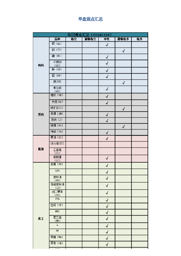 早盘 | 早盘提示