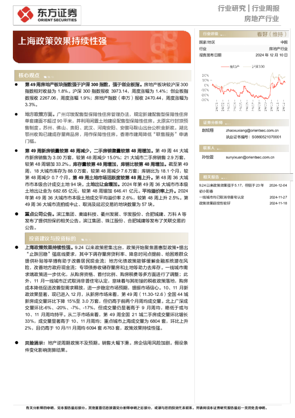 上海政策效果持续性强