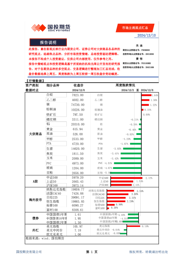 市场主流观点汇总