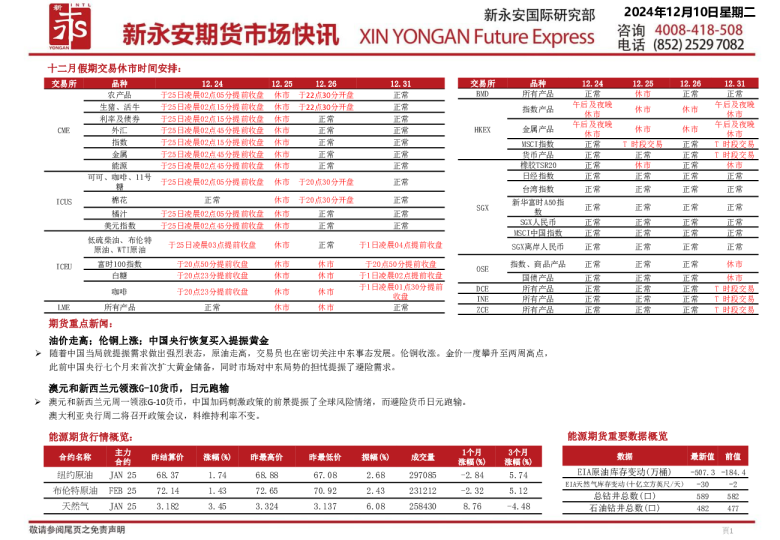 新永安期货市场快讯