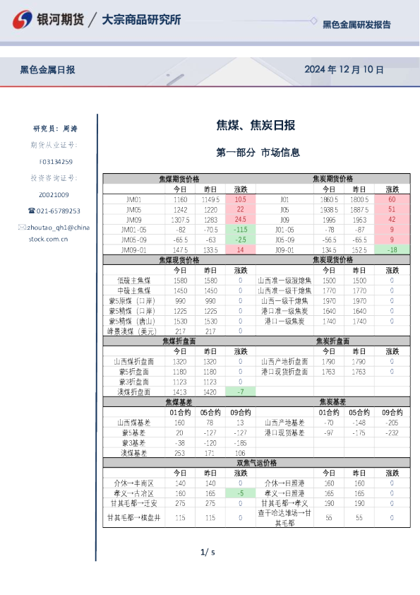 焦煤、焦炭日报