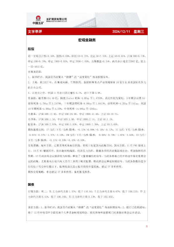 五矿期货文字早评