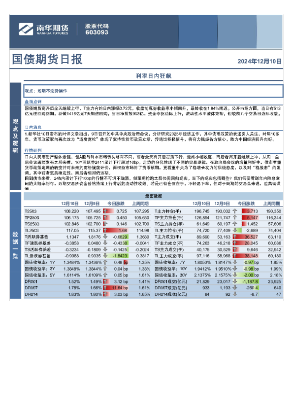 国债期货日报
