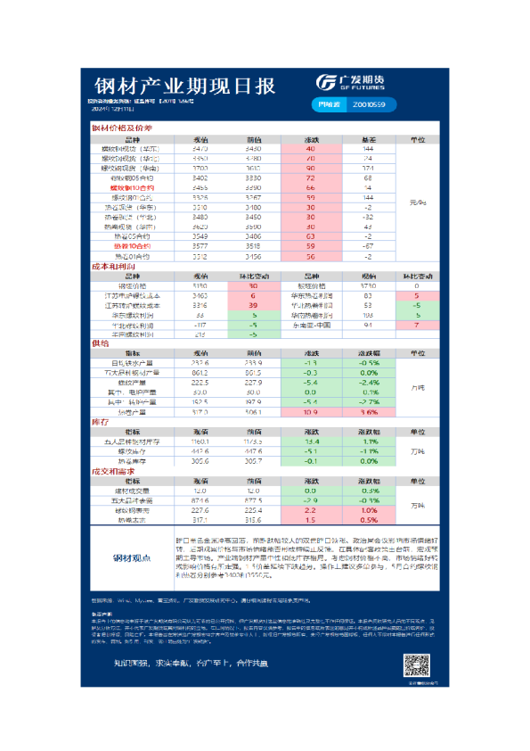 《黑色》日报