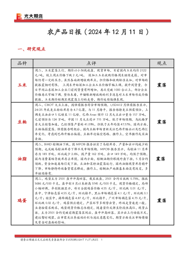 农产品日报