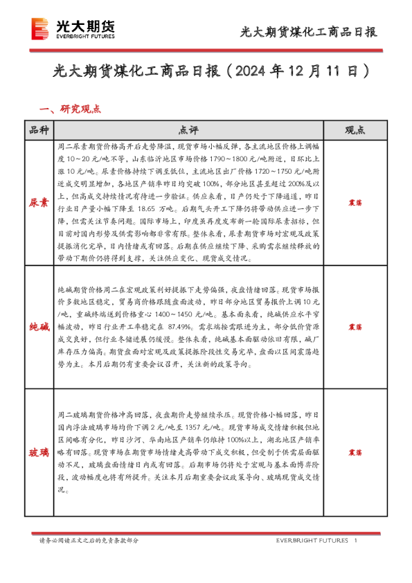 煤化工商品日报