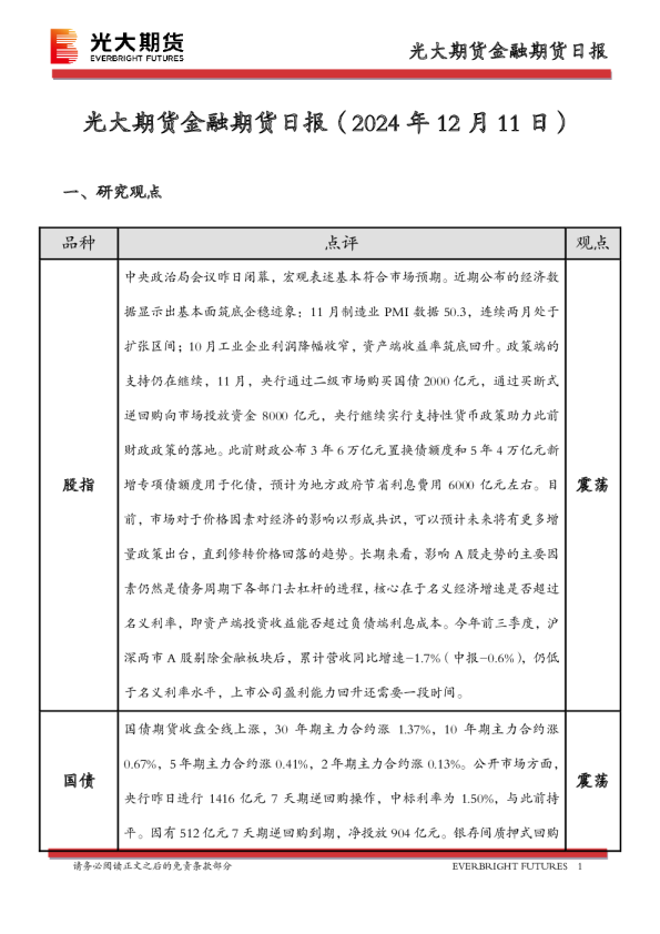 金融期货日报
