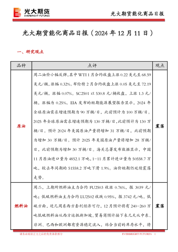 能化商品日报