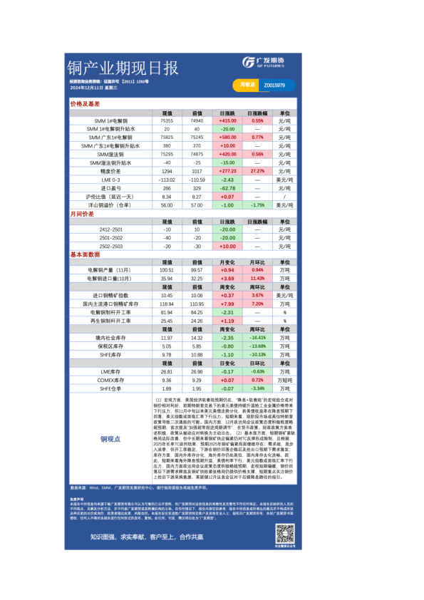 有色日报20241211
