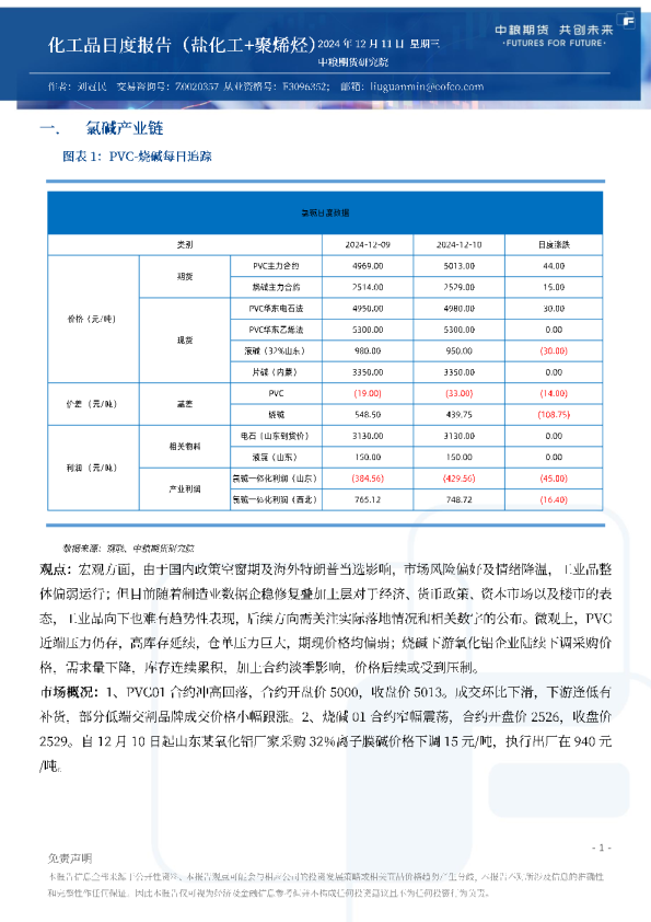 化工品日度报告（盐化工+聚烯烃）