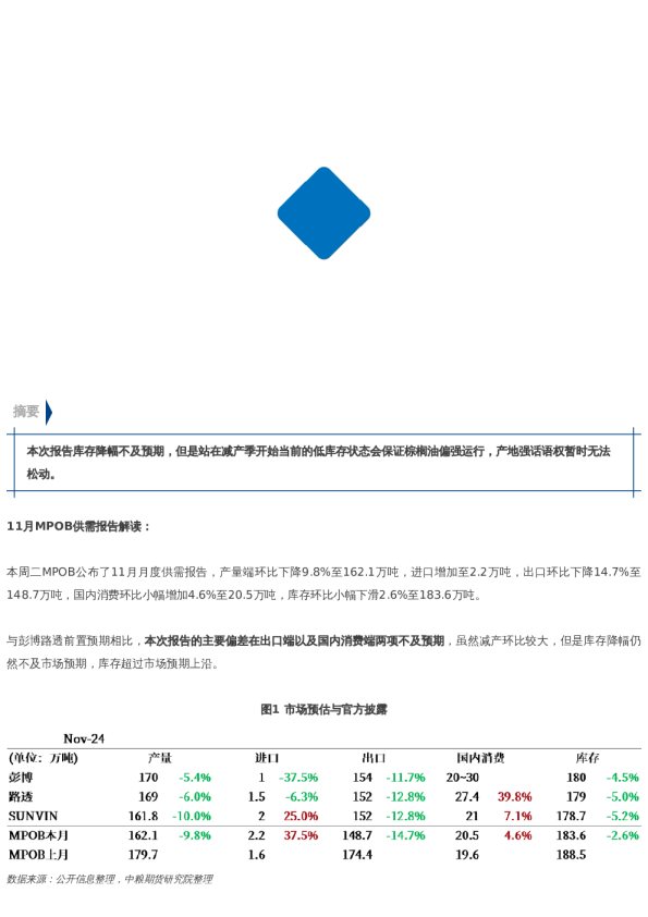 【市场聚焦】棕榈油:马来局11月报告